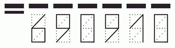 Пример заполнения индекса 690910