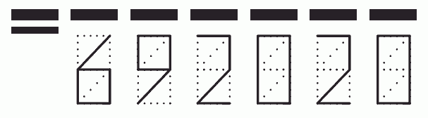 Пример заполнения индекса 692020