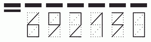 Пример заполнения индекса 692130