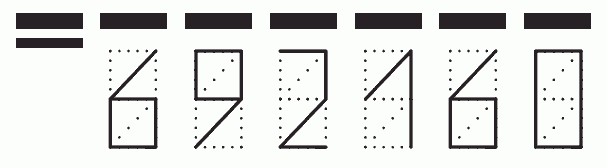 Пример заполнения индекса 692160