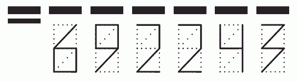 Пример заполнения индекса 692243