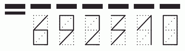 Пример заполнения индекса 692310