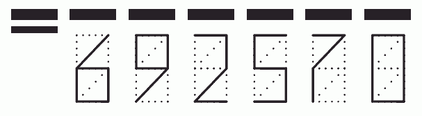 Пример заполнения индекса 692570