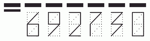 Пример заполнения индекса 692730