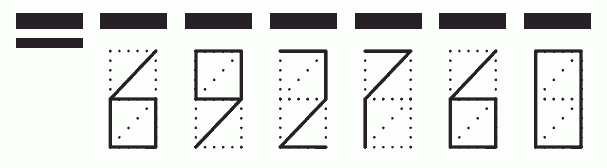 Пример заполнения индекса 692760