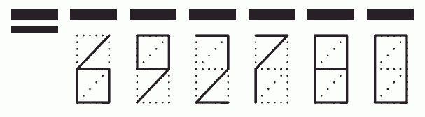 Пример заполнения индекса 692780