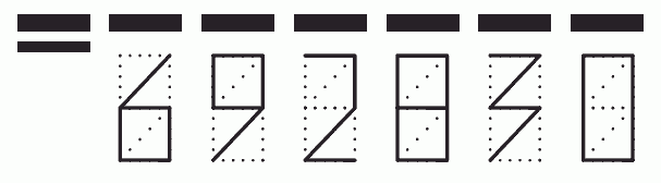 Пример заполнения индекса 692830