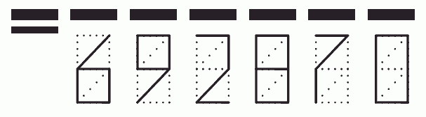 Пример заполнения индекса 692870