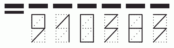 Пример заполнения индекса 910383