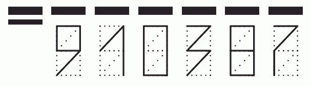 Пример заполнения индекса 910387