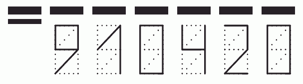 Пример заполнения индекса 910420