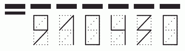 Пример заполнения индекса 910430