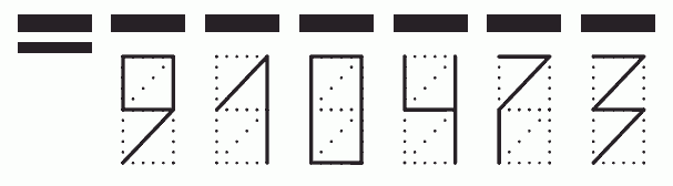 Пример заполнения индекса 910473