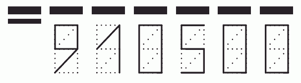 Пример заполнения индекса 910500