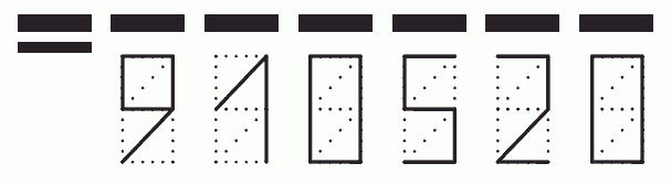 Пример заполнения индекса 910520