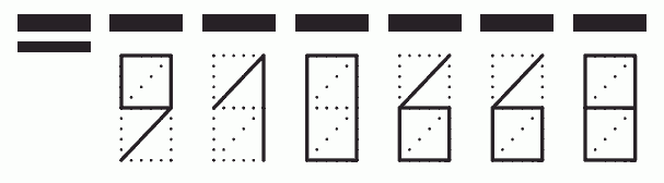 Пример заполнения индекса 910668