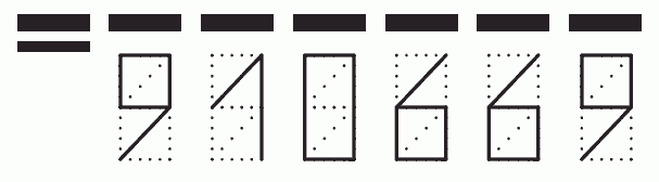 Пример заполнения индекса 910669