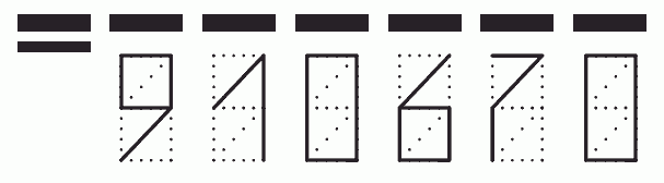 Пример заполнения индекса 910670