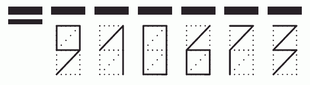 Пример заполнения индекса 910673