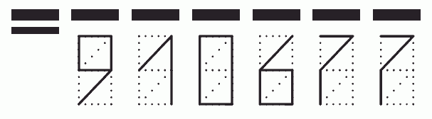 Пример заполнения индекса 910677