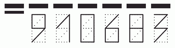 Пример заполнения индекса 910683