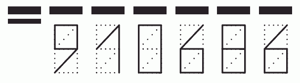 Пример заполнения индекса 910686