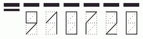 Пример заполнения индекса 910720