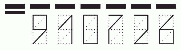 Пример заполнения индекса 910726