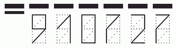 Пример заполнения индекса 910727