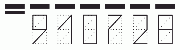 Пример заполнения индекса 910728