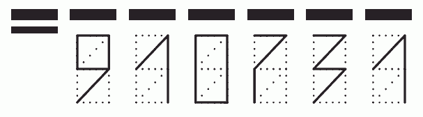 Пример заполнения индекса 910731