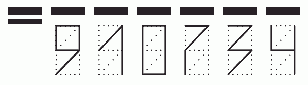 Пример заполнения индекса 910734