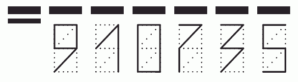 Пример заполнения индекса 910735