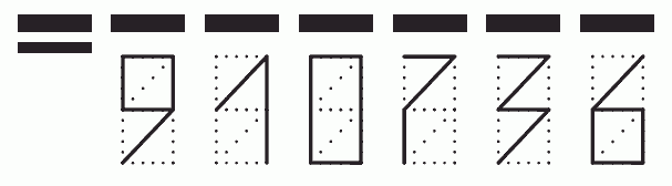 Пример заполнения индекса 910736