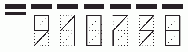 Пример заполнения индекса 910738