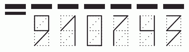 Пример заполнения индекса 910743