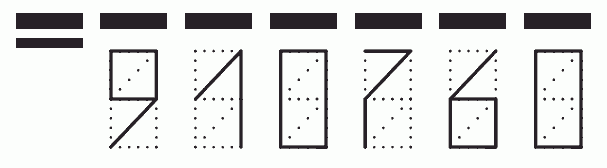 Пример заполнения индекса 910760