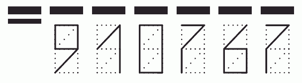 Пример заполнения индекса 910767