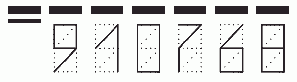 Пример заполнения индекса 910768