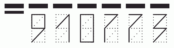 Пример заполнения индекса 910773