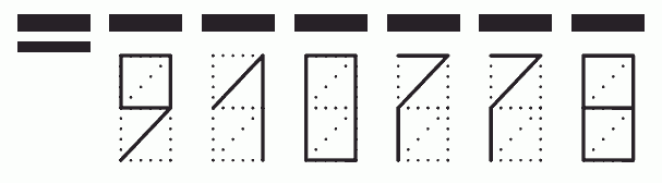 Пример заполнения индекса 910778