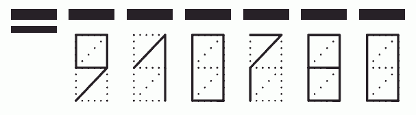 Пример заполнения индекса 910780