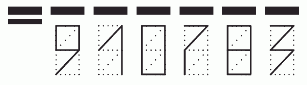 Пример заполнения индекса 910783