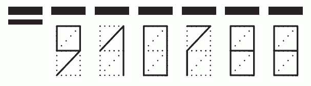 Пример заполнения индекса 910788