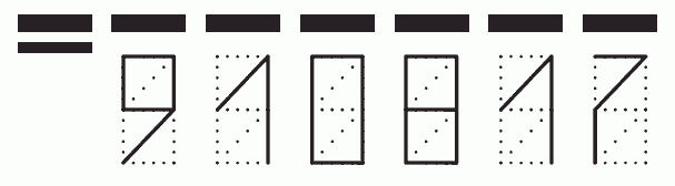 Пример заполнения индекса 910817