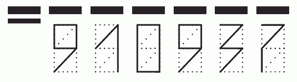 Пример заполнения индекса 910937