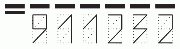 Пример заполнения индекса 911232