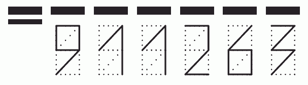 Пример заполнения индекса 911263