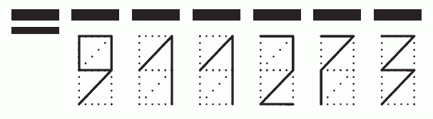 Пример заполнения индекса 911273