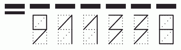 Пример заполнения индекса 911338